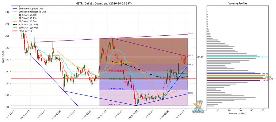 MSTR Daily