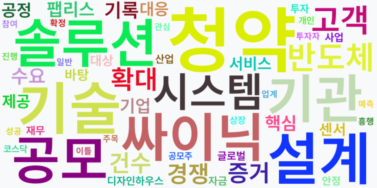 AI Daily News - 키워드 워드클라우드