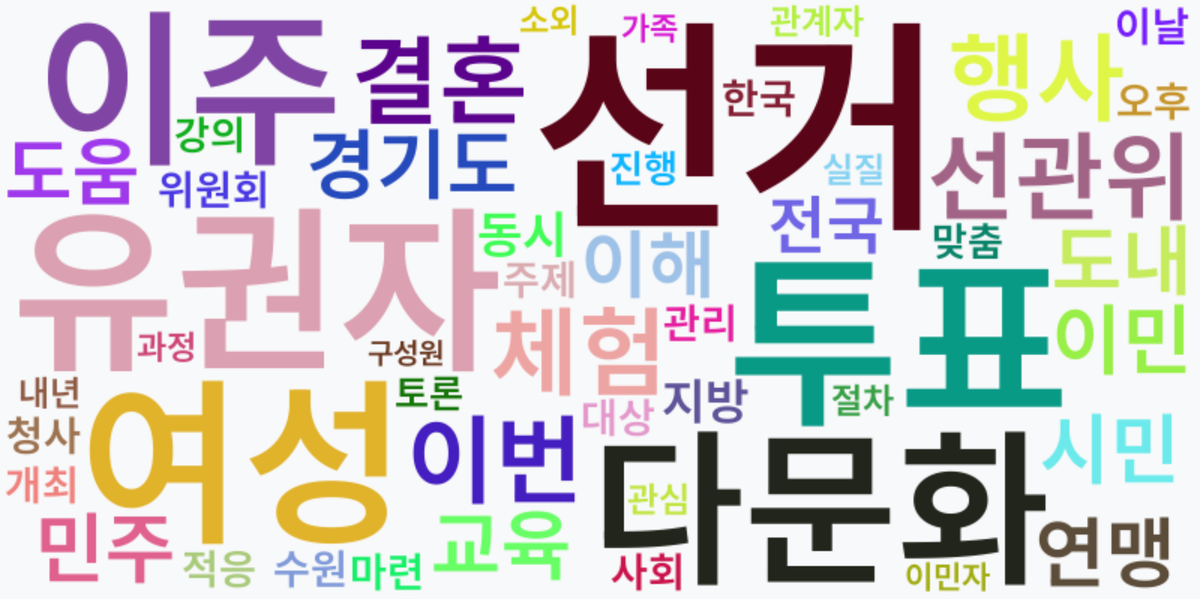 AI Daily News - 키워드 워드클라우드