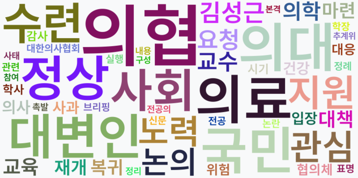 AI Daily News - 키워드 워드클라우드