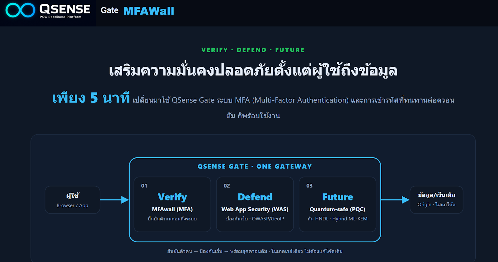 CIPAT Multi-Factor Authentication