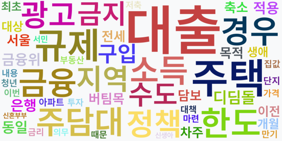 AI Daily News - 키워드 워드클라우드