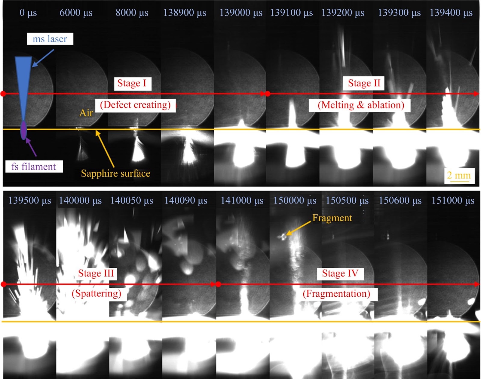 Millisecond laser processing of sapphire assisted by femtosecond laser-induced air filament