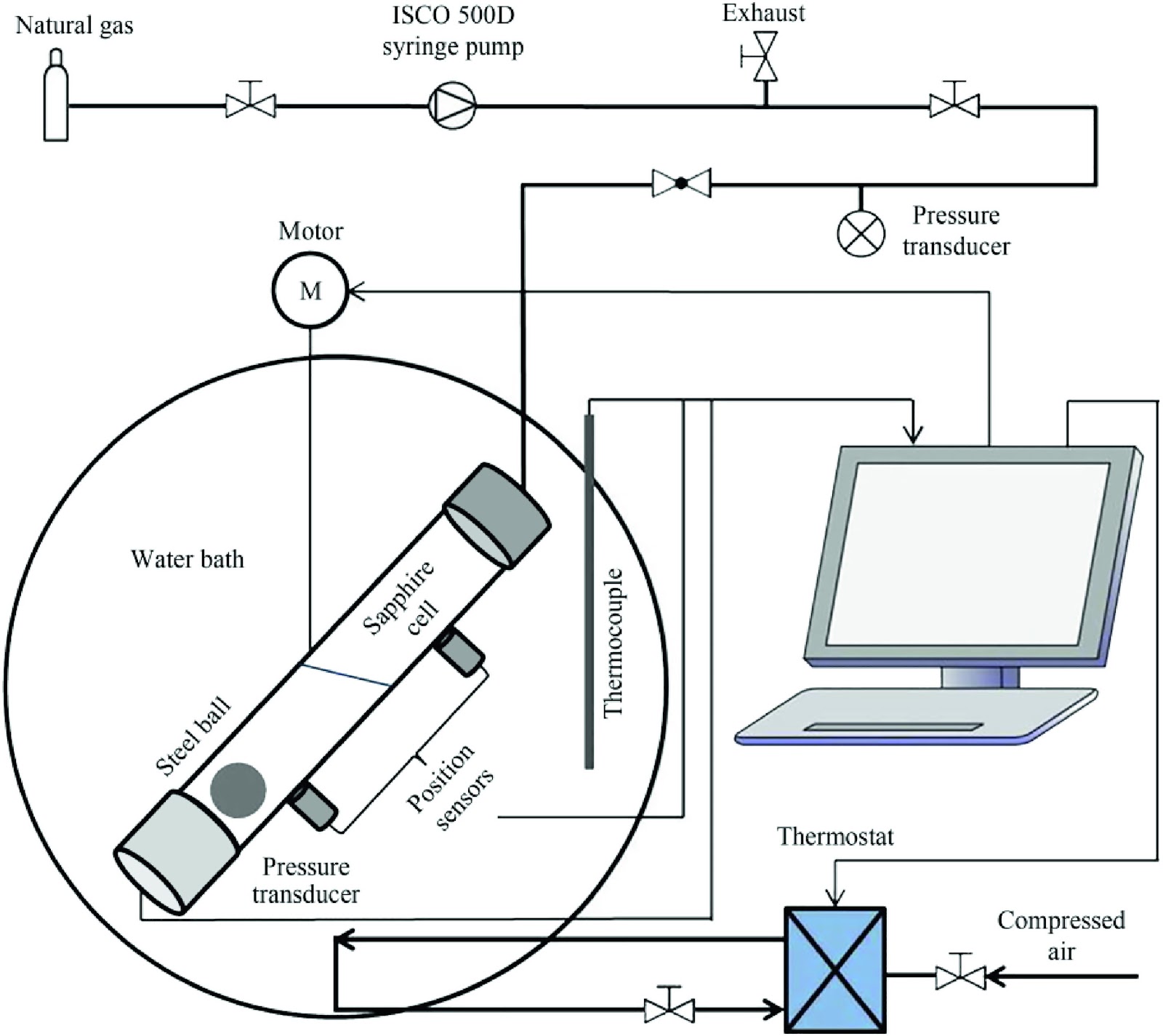 Research methods and devices for hydrate characteristics during oil and gas transportation: A review