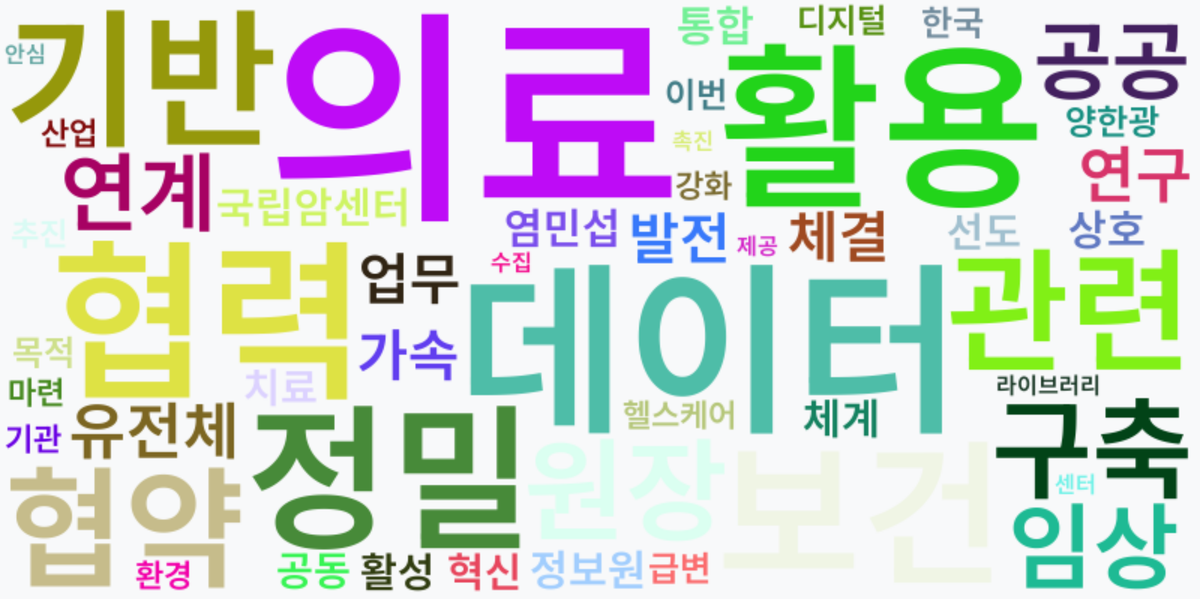 AI Daily News - 키워드 워드클라우드
