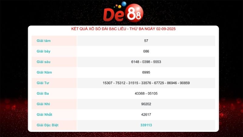 Kết quả XS Bạc Liêu gần nhất 