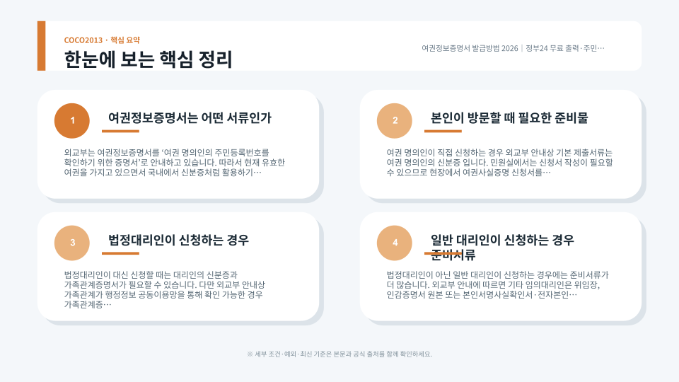 정부24 온라인 발급과 방문·무인발급기 발급 방법을 비교해 보여주는 여권 민원 서류 장면