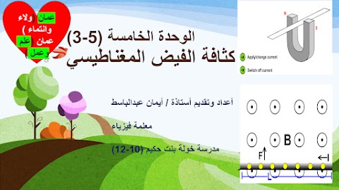 شرح درس كثافة الفيض المغناطيسي - إعداد إيمان عبدالباسط - فيزياء الصف 12 الفصل 1