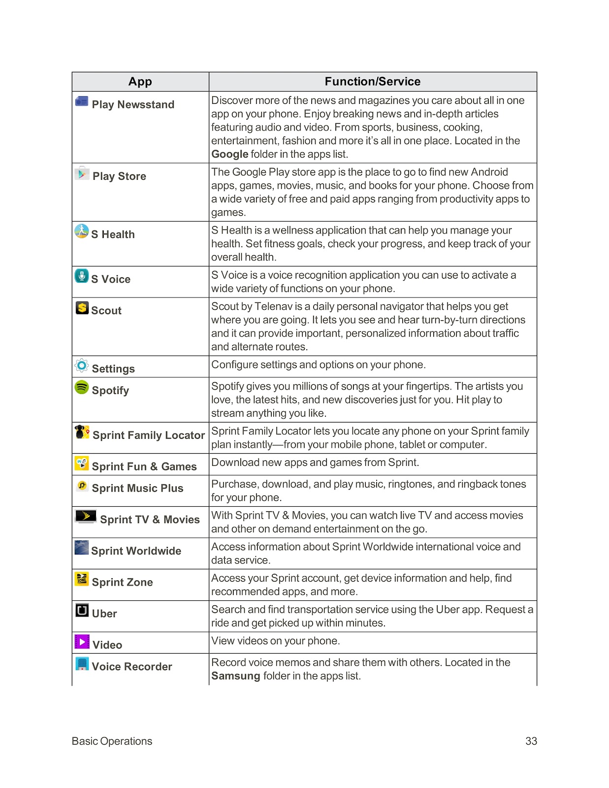 SPRINT SAMSUNG GALAXY S6 EDGE (01) PAGE 043