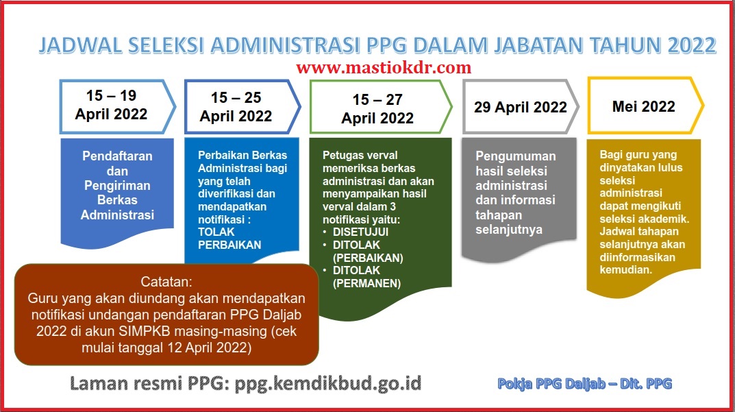 Pengumuman Jadwal PPG Tahap 4 Tahun 2025 Sudah Dirilis Kemendikdasmen