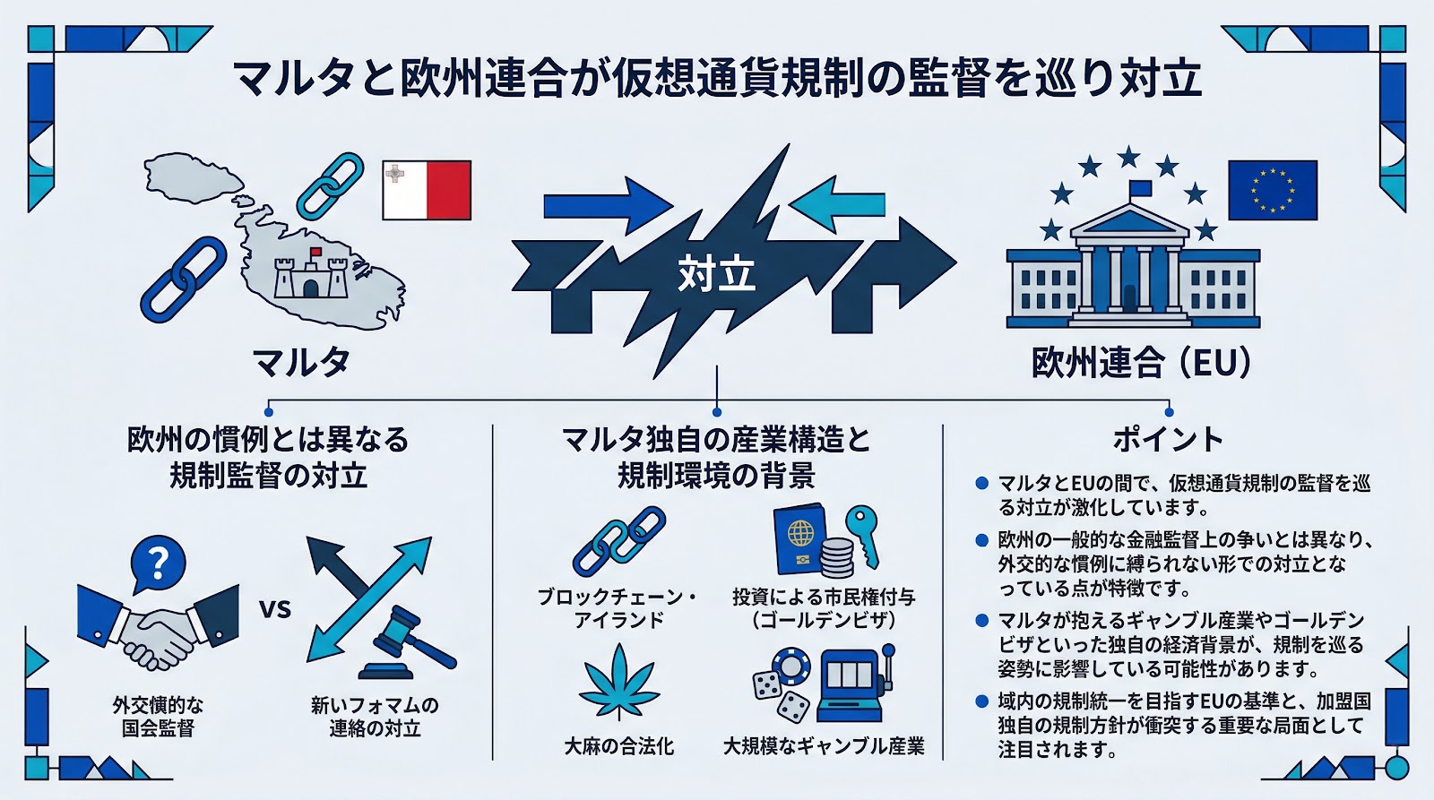 マルタと欧州連合が仮想通貨規制の監督を巡り対立