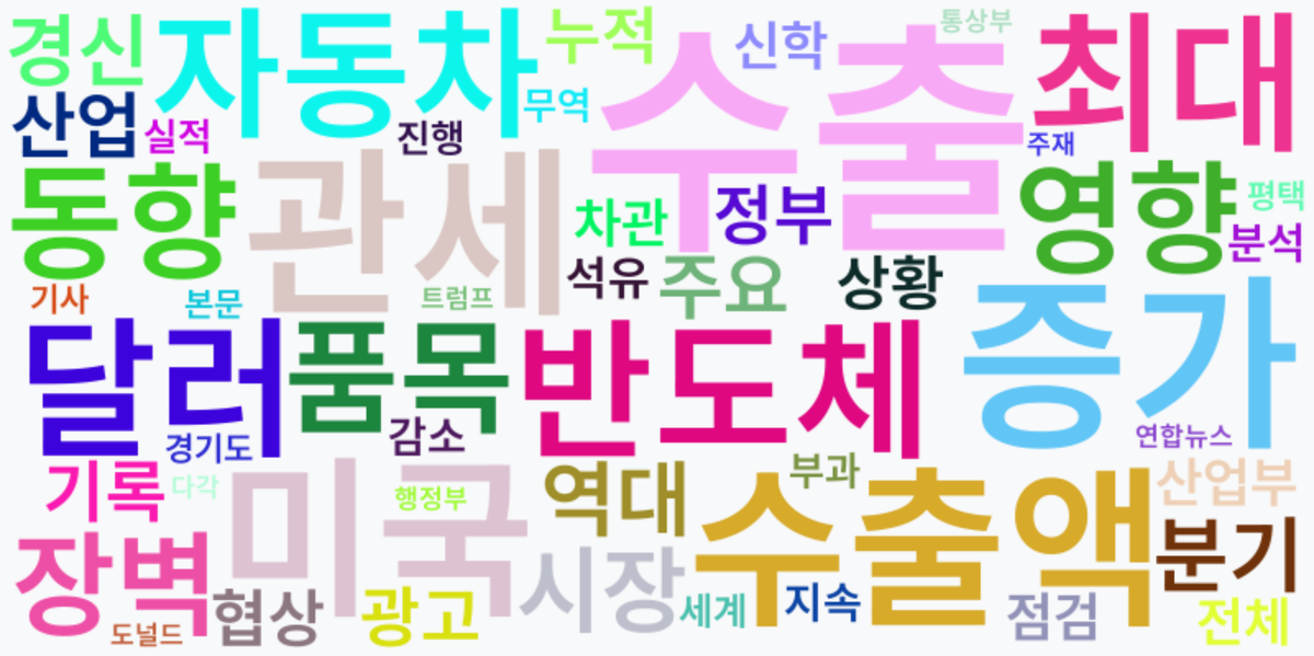 AI Daily News - 키워드 워드클라우드