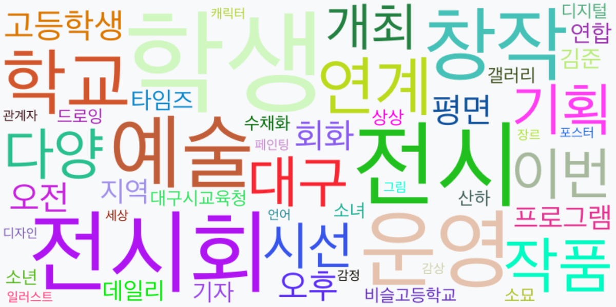 AI Daily News - 키워드 워드클라우드