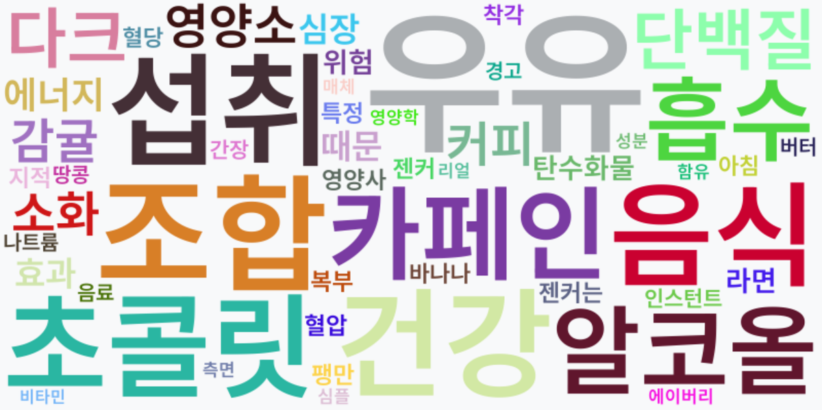 AI Daily News - 키워드 워드클라우드