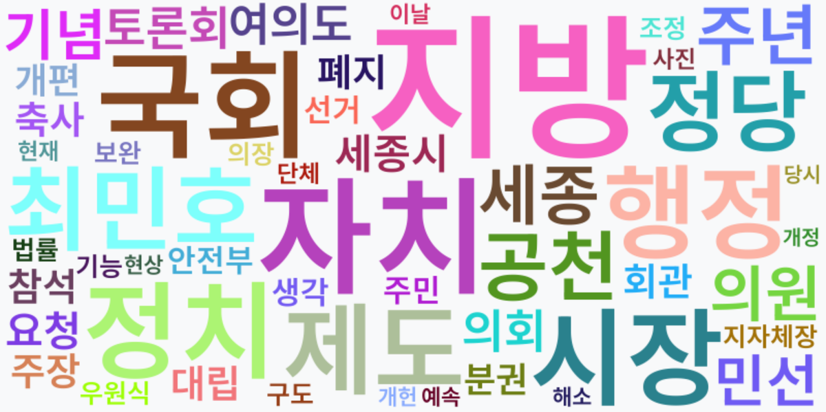 AI Daily News - 키워드 워드클라우드