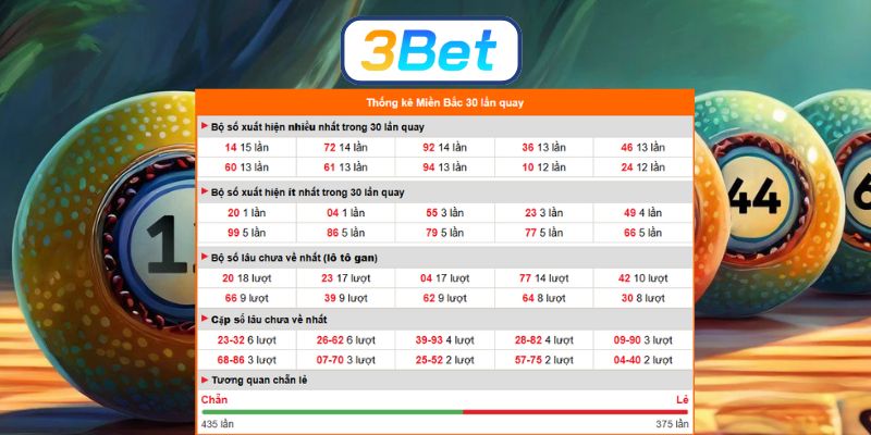 Chốt số đẹp ngày 27/12/2025 được 3BET bắt nhịp chuẩn hôm nay