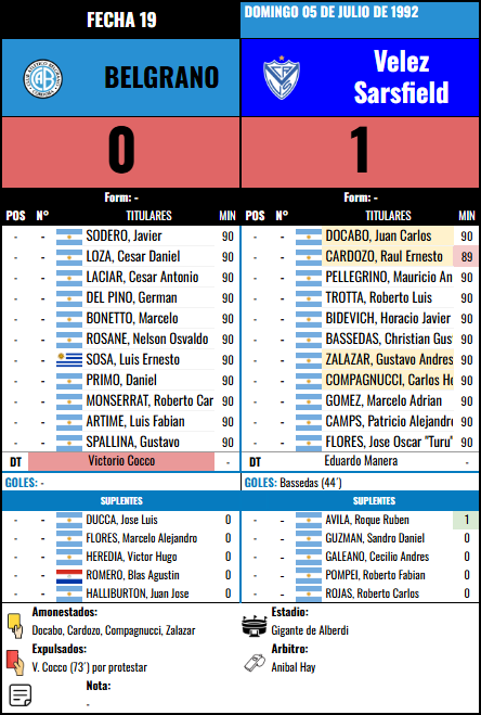 Formación Fecha 19 - Velez Sarsfield vs Velez Sarsfield