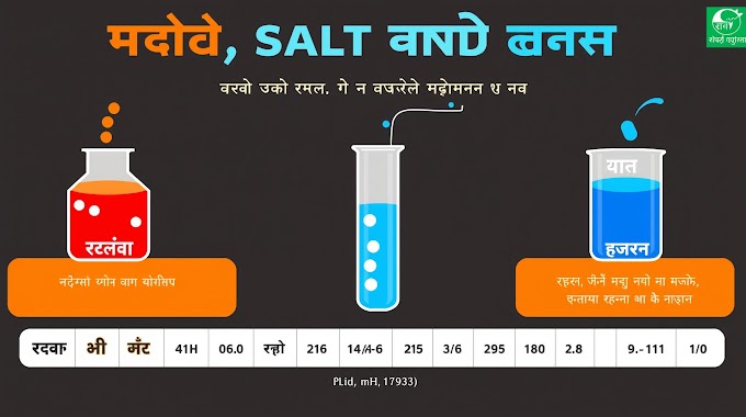 आम्ल, आम्लारी आणि क्षार – UPSC/MPSC परीक्षेसाठी संपूर्ण मार्गदर्शन