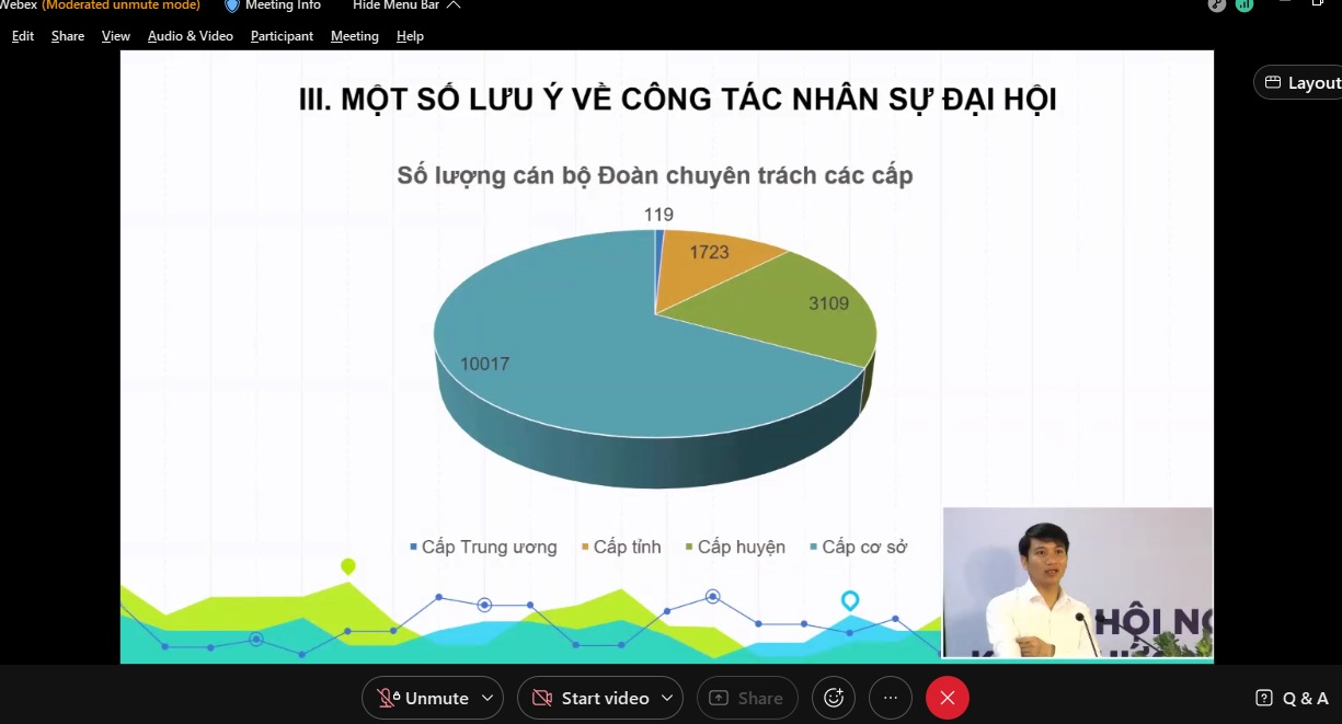 Đồng chí Nguyễn Ngọc Lương – Bí thư BCH Trung ương Đoàn, Chủ tịch Hội Liên hiệp Thanh Niên Việt Nam, Chủ tịch Hội đồng Đội Trung ương với chuyên đề: “Triển khai Kế hoạch Đại hội Đoàn các cấp và một số nội dung trọng tâm về công tác nhân sự Đại hội Đoàn toàn quốc lần thứ XII”