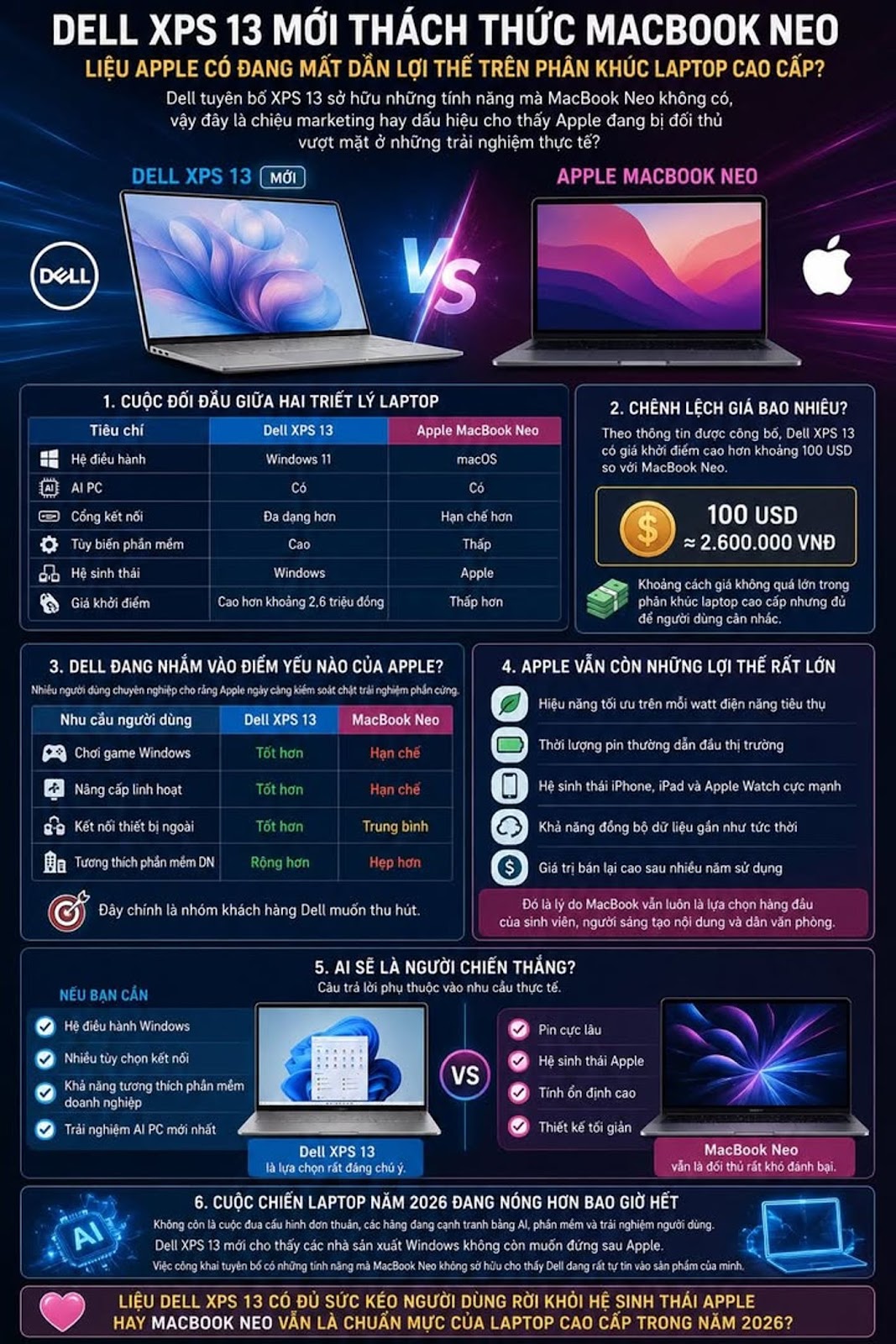 Dell XPS 13 Mới Tuyên Chiến MacBook Neo, Đắt Hơn Nhưng Dell Khẳng Định Có Những Thứ Apple Không Có