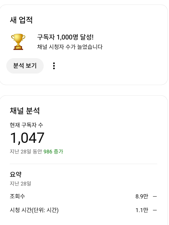 구독자 1047명 달성 대시보드