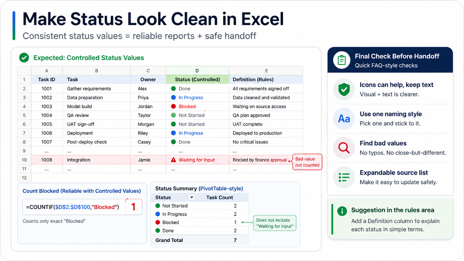 Make Status Look Clean in Excel verification and final check