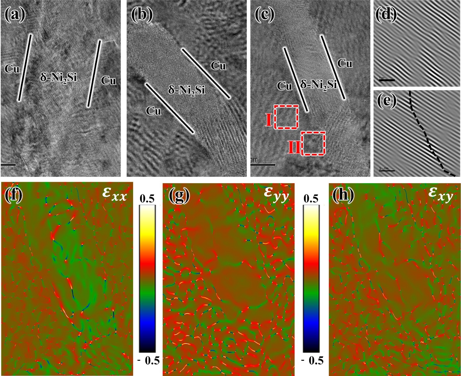 Optimizing the overall performance of Cu–Ni–Si alloy via controlling nanometer-lamellar discontinuous precipitation structure