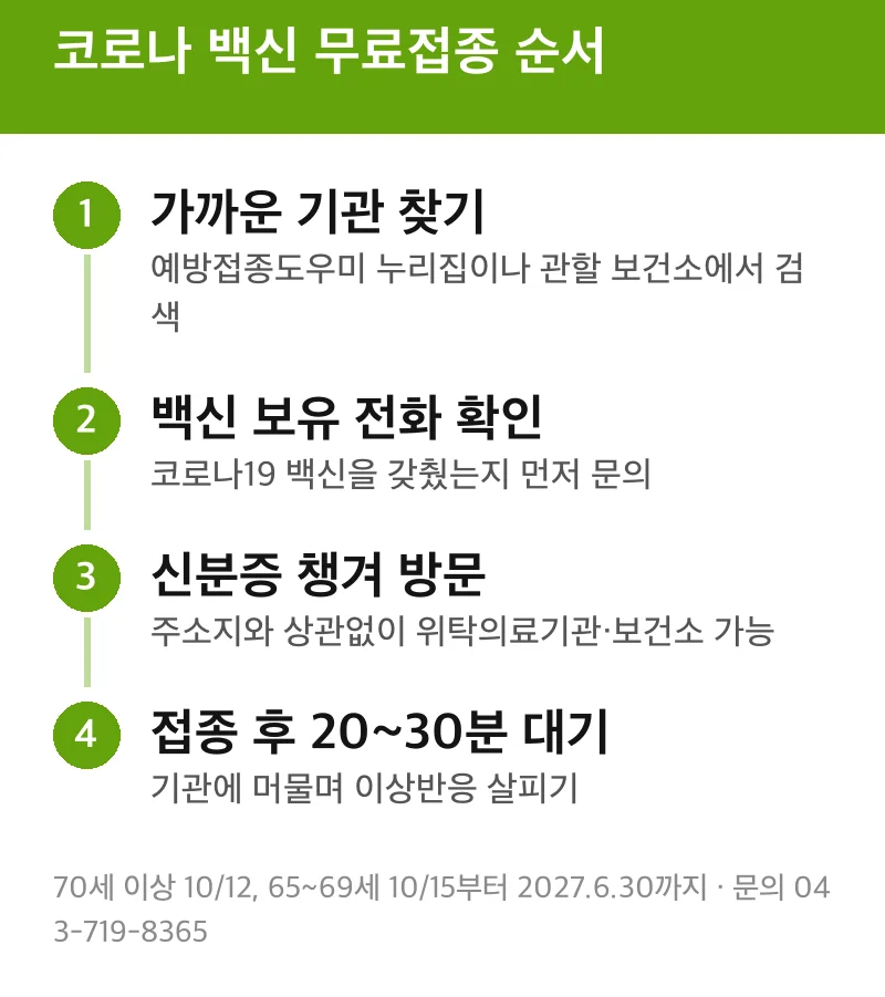 코로나 백신 무료접종 순서