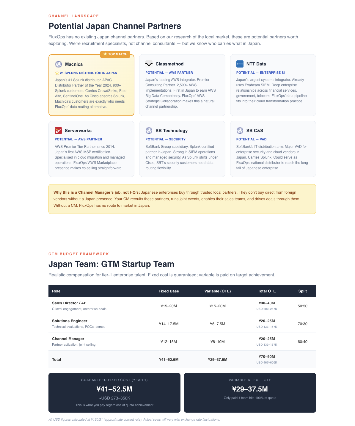 Custom Client Intelligence