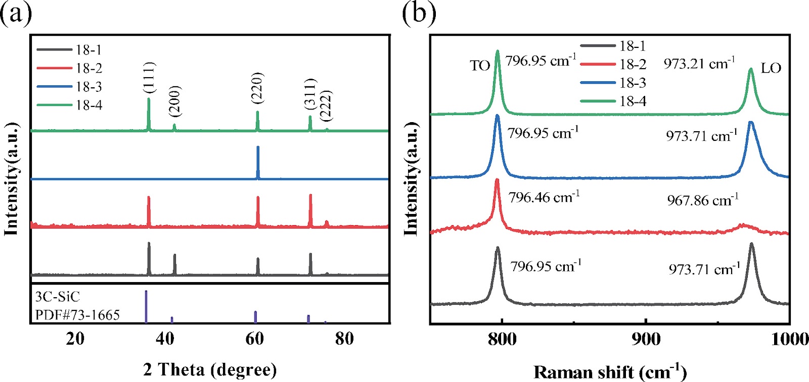 Effect of grain size on the resistivity of polycrystalline 3C-SiC