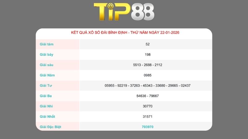 Kết quả xổ số Bình Định ngày 22/01/2026