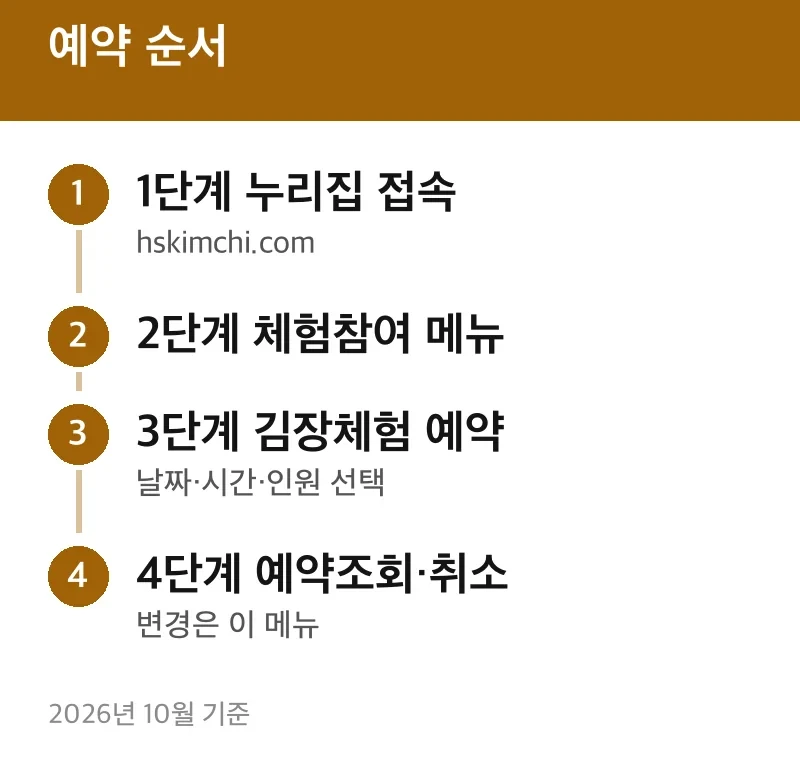 예약 순서