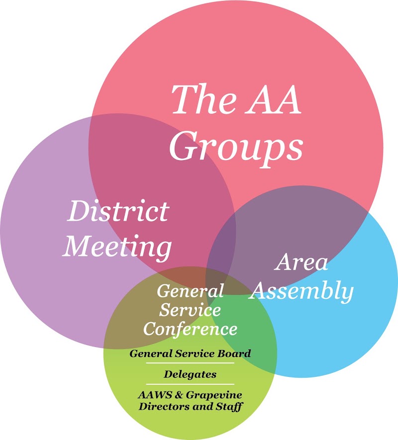 Flyer: Area Service Committee (ASC)