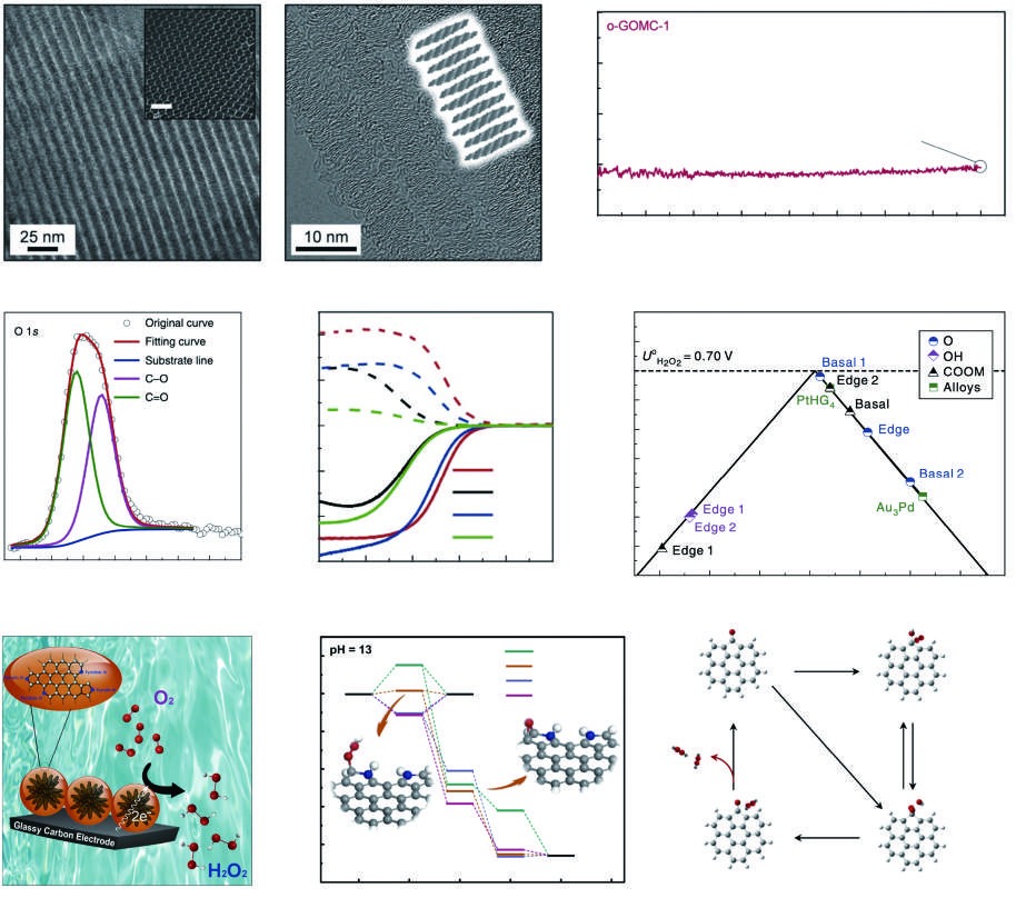 Carbon-based metal-free nanomaterials for the electrosynthesis of small-molecule chemicals: A review