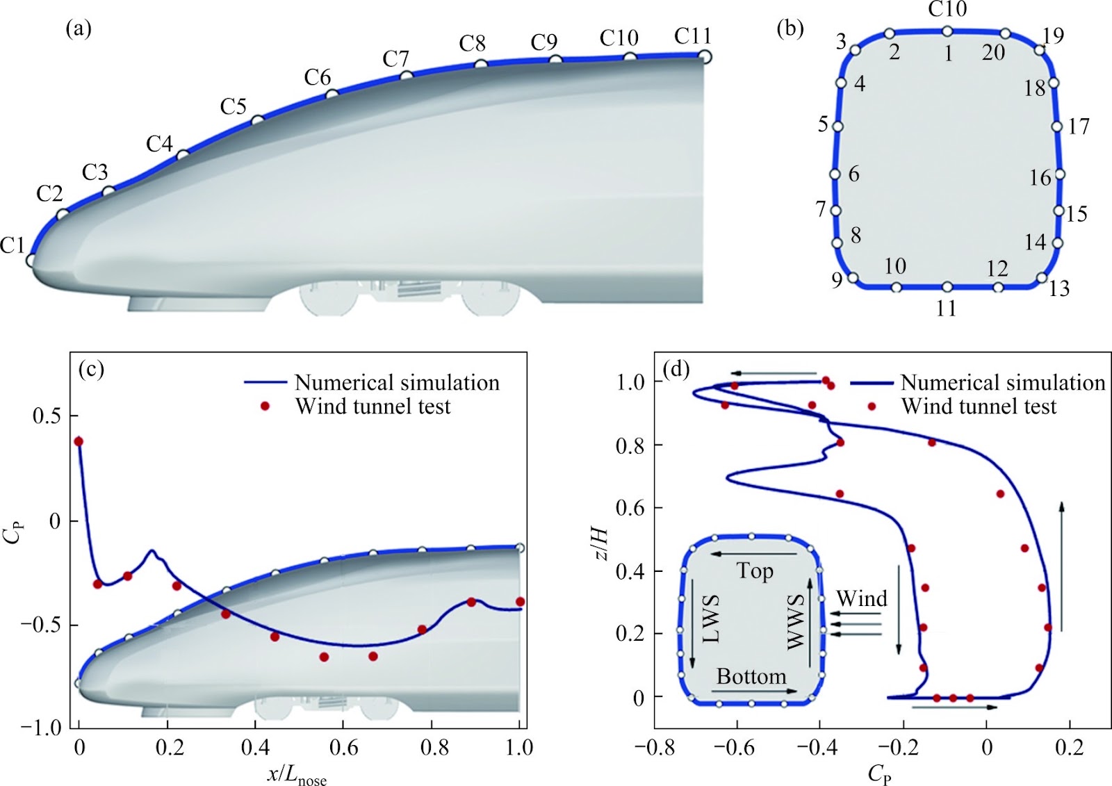 A novel leeward airbag for enhancing aerodynamic characteristics of a high-speed train in crosswind: The effect of installation positions