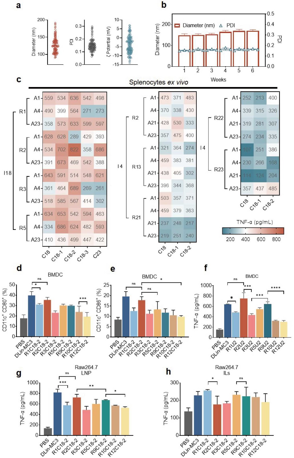 Nanoparticulate lipid adjuvants induce robust immunity against RSV infection
