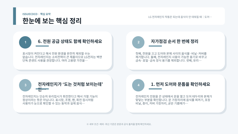 전자레인지 가열 불량 원인을 도어 이물질, 용기, 회전 상태, 물컵 테스트 순서로 점검하는 안내 이미지
