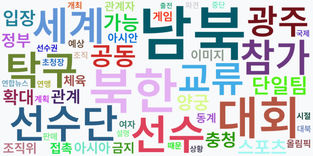 AI Daily News - 키워드 워드클라우드