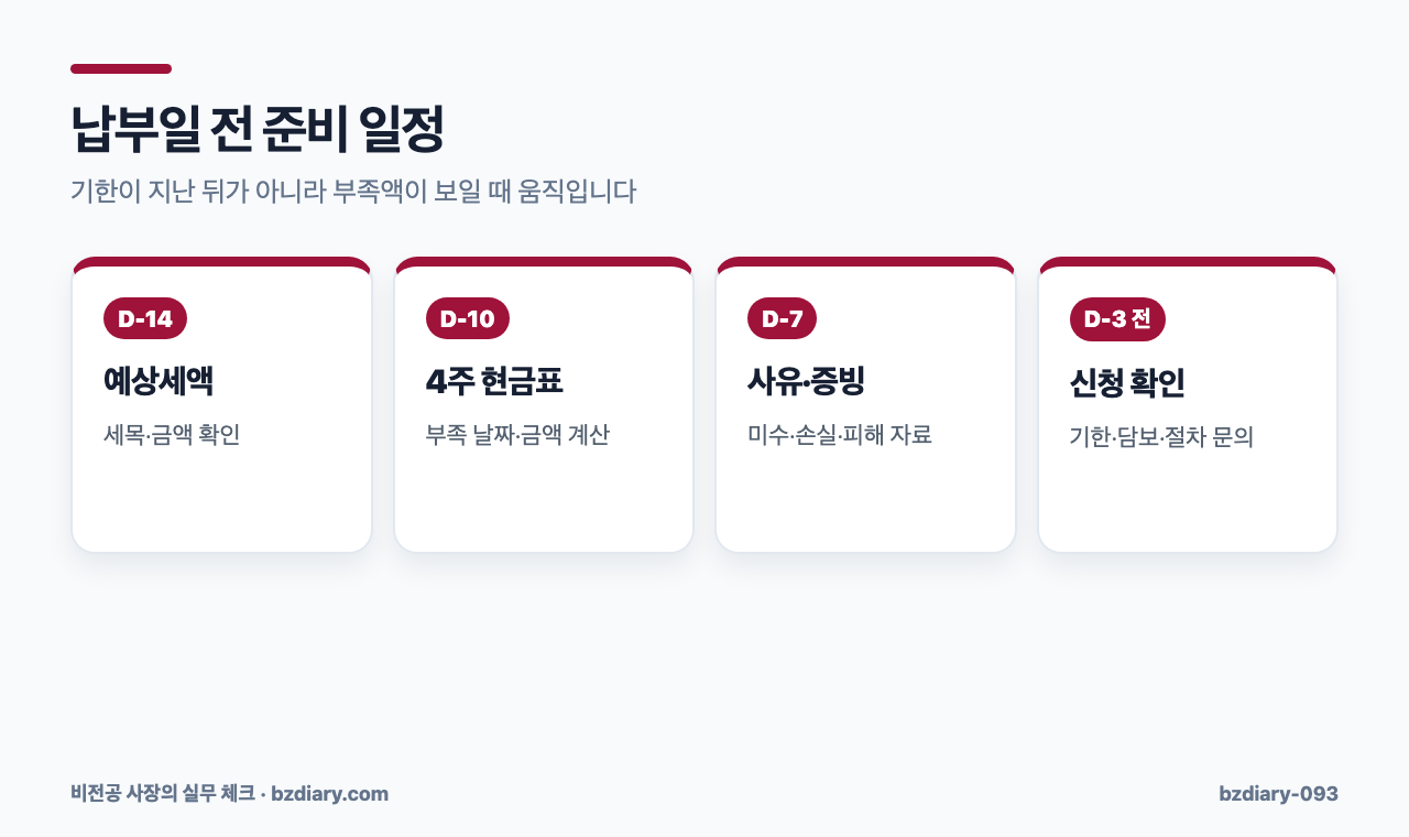 납부일 전 준비 일정