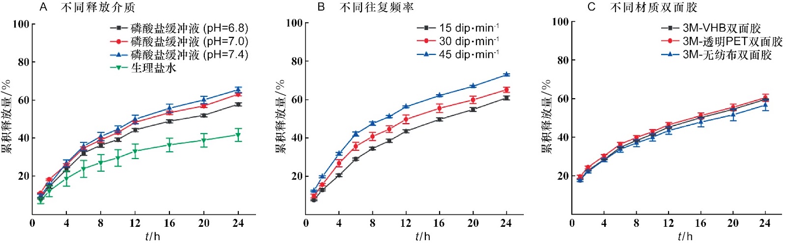 A Novel Approach for the Reconstruction of 3D Models from Medical Images Using Deep Learning