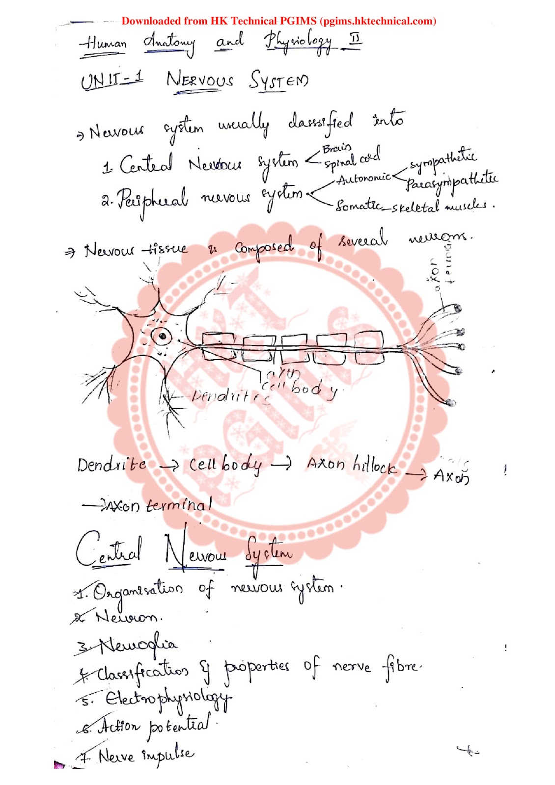 Un It-1 Nervous system  2nd Semester B.Pharmacy ,BP201T Human Anatomy and Physiology II,