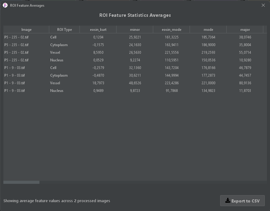 ROI Feature Averages
