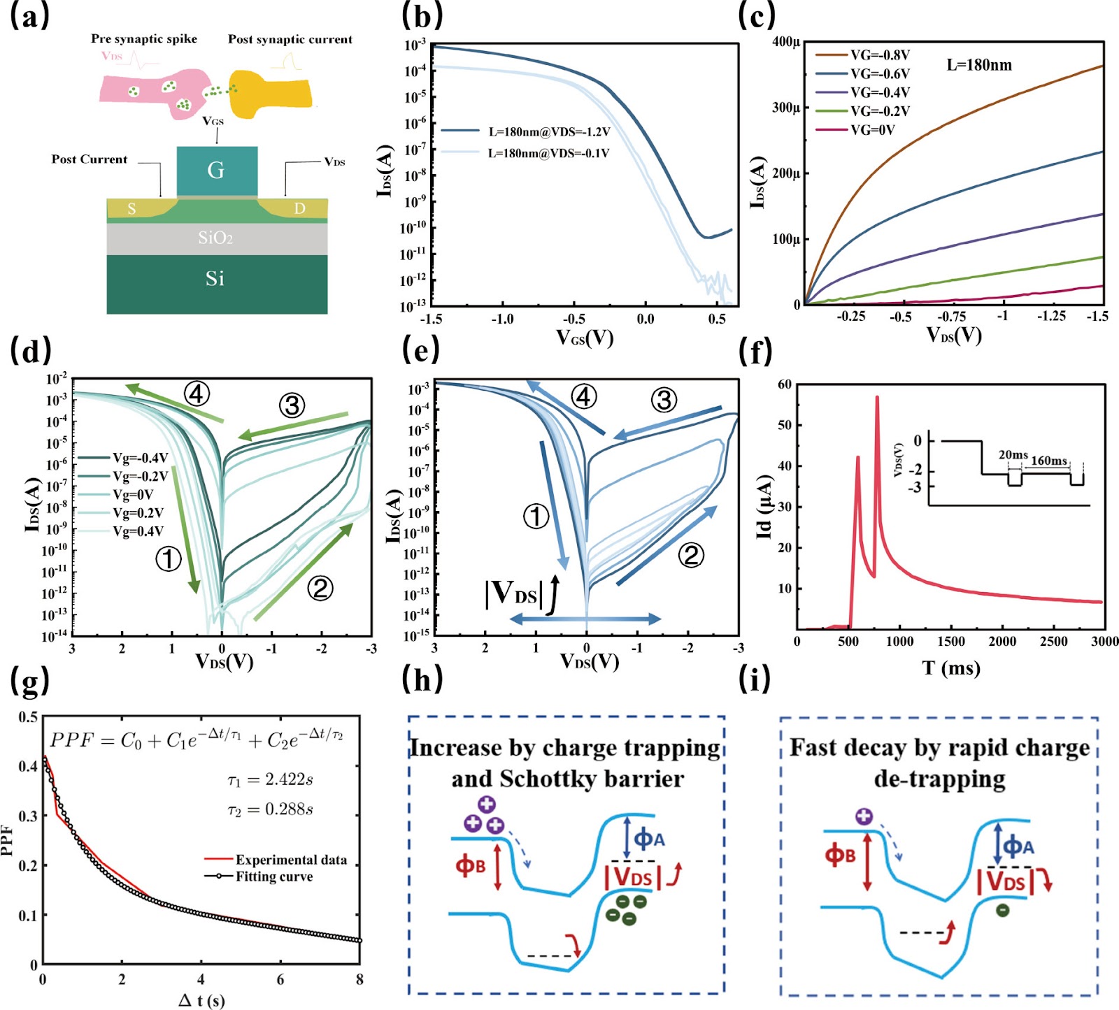 A low-thermal-budget MOSFET-based reservoir computing for temporal data classification