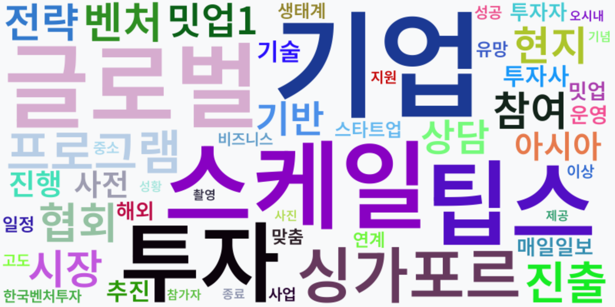 AI Daily News - 키워드 워드클라우드