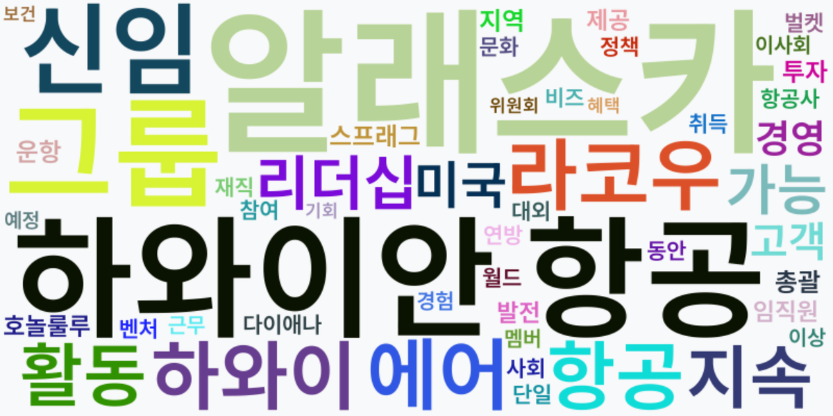 AI Daily News - 키워드 워드클라우드