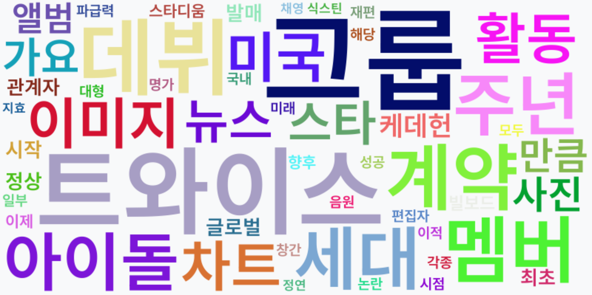 AI Daily News - 키워드 워드클라우드