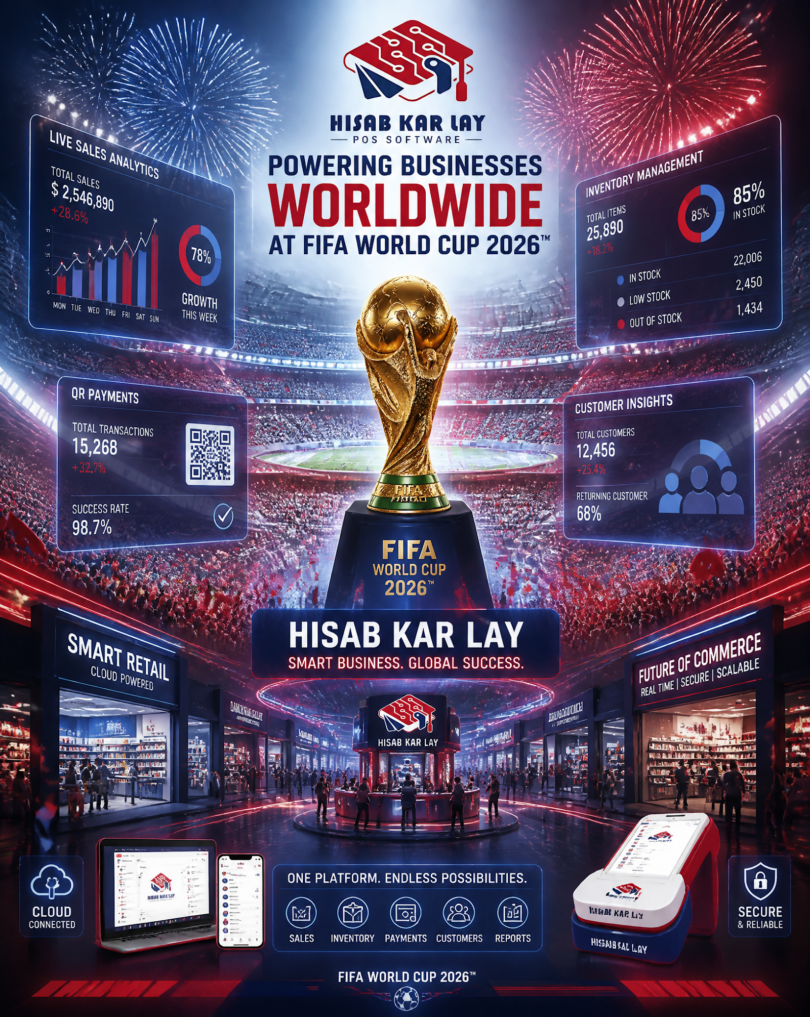 Cinemática del Mundial de la FIFA 2026
