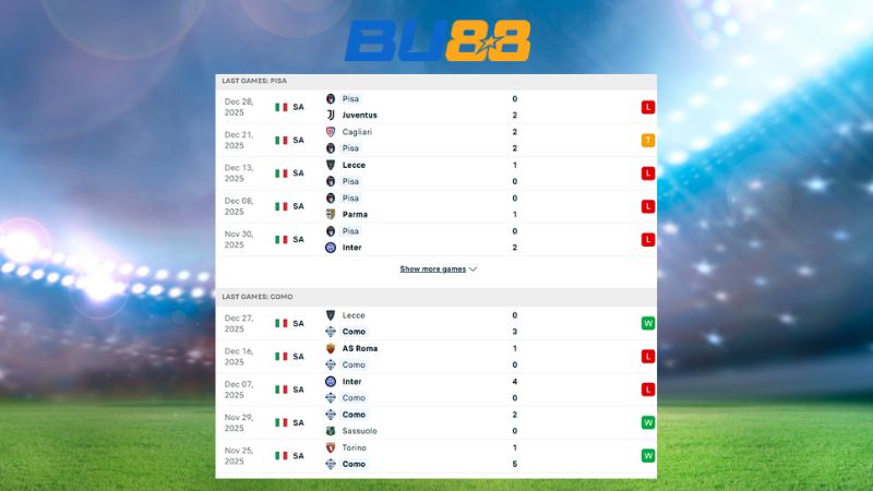 Bảng kèo Pisa - Como 21:00 ngày 6/1