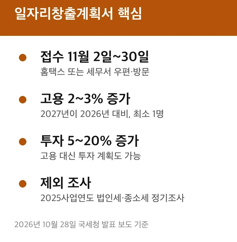일자리창출계획서 핵심