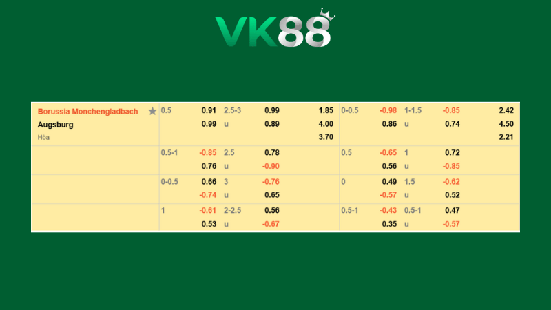 Bảng kèo Borussia Monchengladbach vs Augsburg 21h30 ngày 11/01/2026
